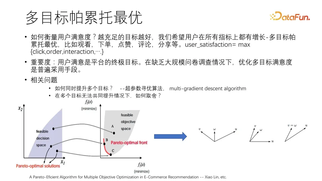 面向2026年的推荐算法前瞻