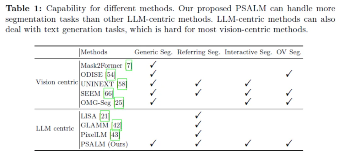 多模态大模型有了统一分割框架，华科PSALM多任务登顶，模型代码全开源