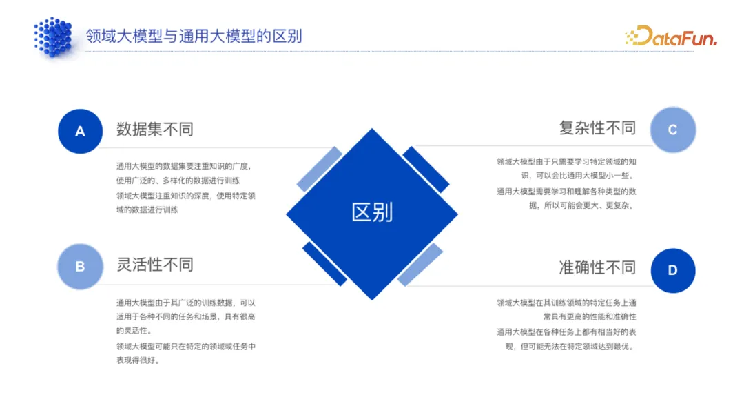 领域模型生产指南