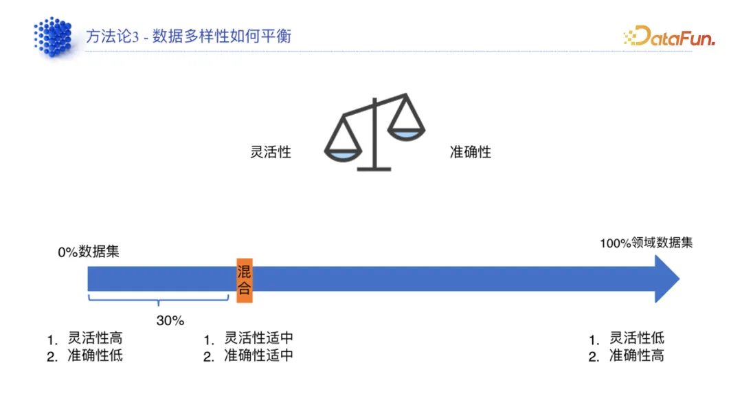 领域模型生产指南