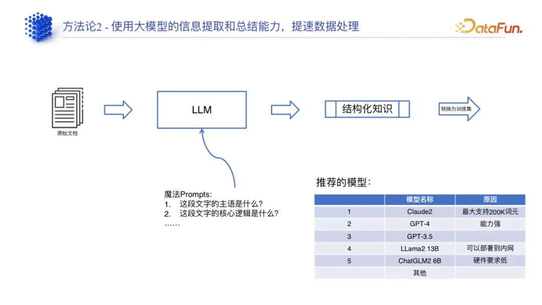 领域模型生产指南