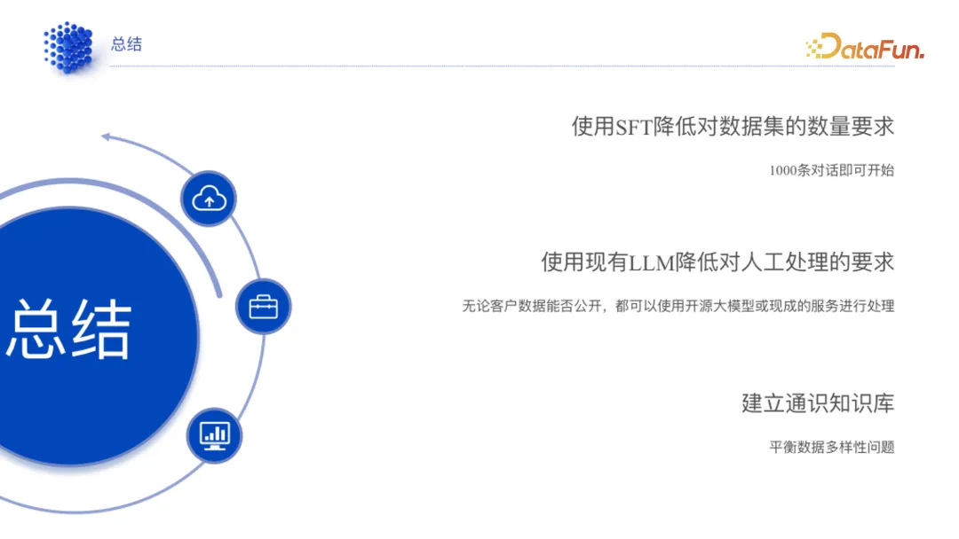 领域模型生产指南