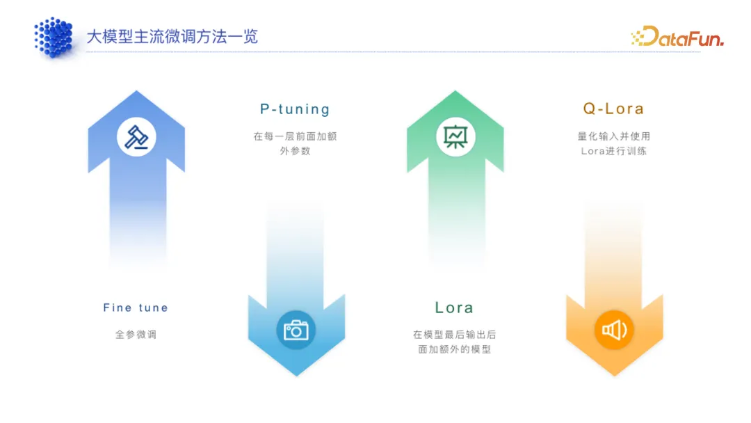 领域模型生产指南