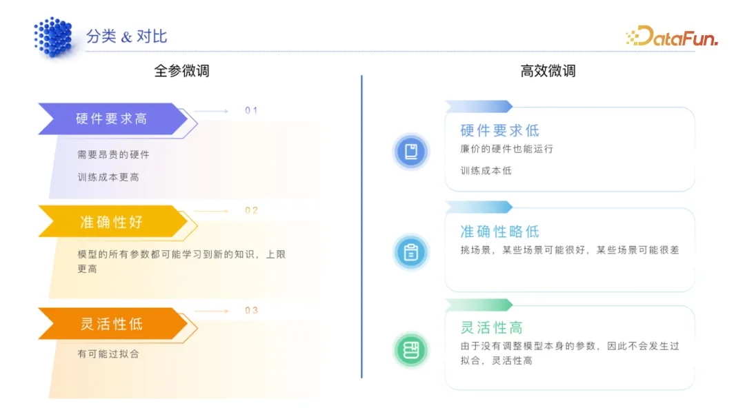 领域模型生产指南