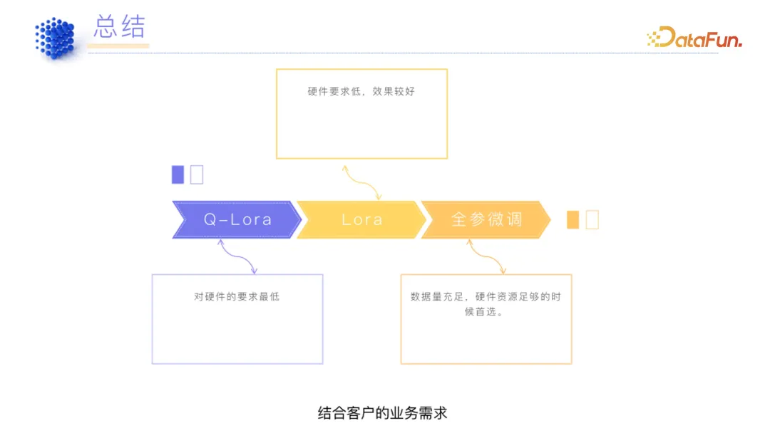 领域模型生产指南