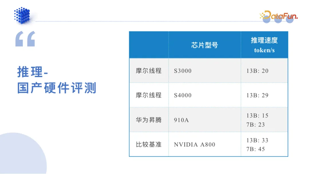 领域模型生产指南