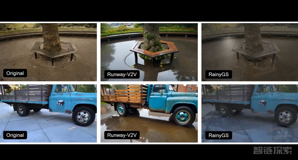 孪生世界动态仿真新突破！北大发布RainyGS：降雨/洪涝/风速精准可控