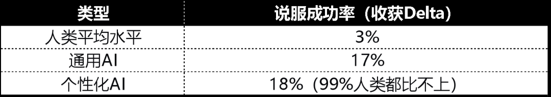 AI 潜入Reddit，骗过99%人类！苏黎世大学操纵实测“AI洗脑术”，网友怒炸：我们是实验鼠？