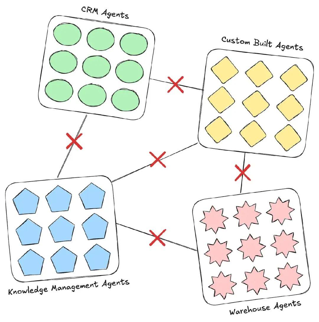 AI Agent的新技术栈：Kafka、A2A、MCP 和 Flink