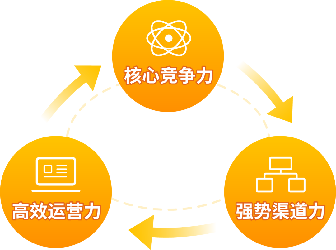 做亚马逊有什么前景?