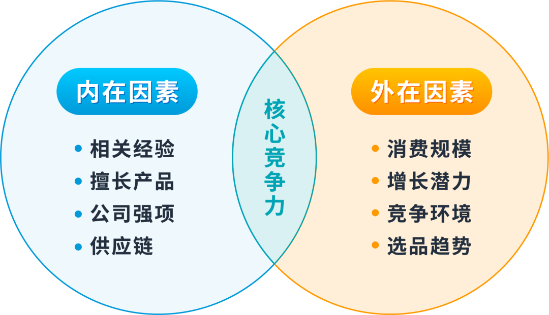 做亚马逊有什么前景?