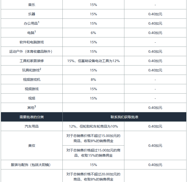 亚马逊开店前的准备工作有哪些？