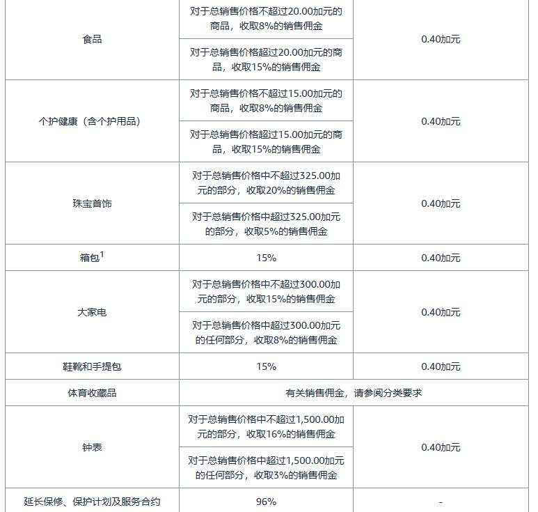 亚马逊开店前的准备工作有哪些？