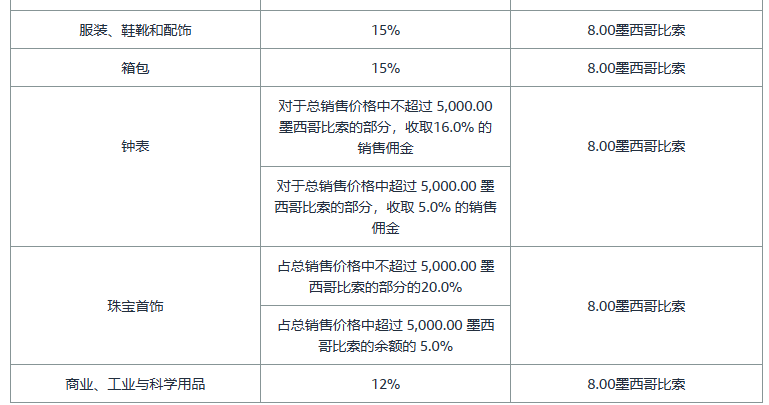 亚马逊开店前的准备工作有哪些？