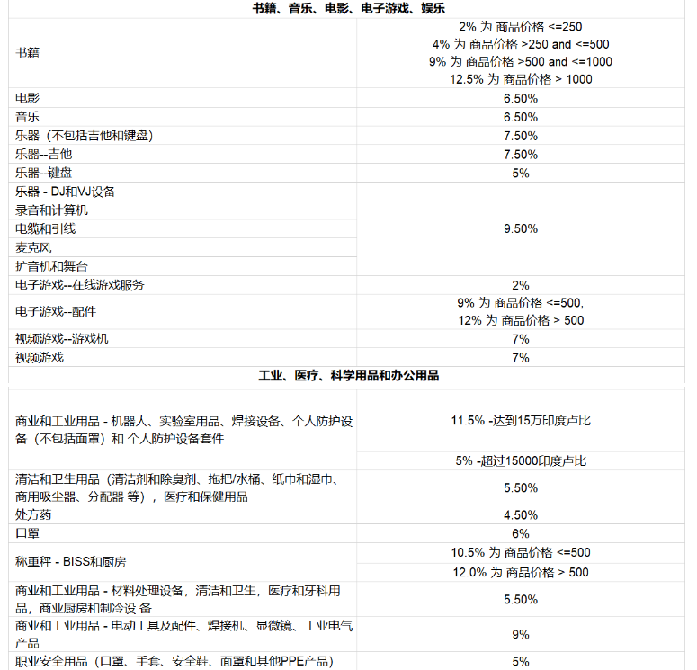 亚马逊开店前的准备工作有哪些？
