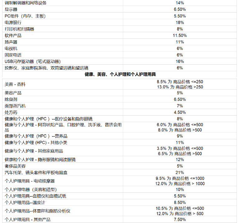亚马逊开店前的准备工作有哪些？
