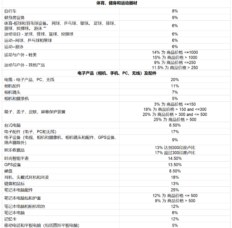 亚马逊开店前的准备工作有哪些？
