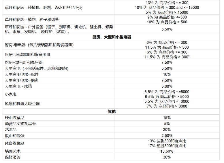 亚马逊开店前的准备工作有哪些？