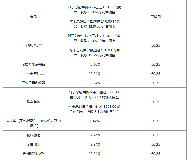 亚马逊开店前的准备工作有哪些？