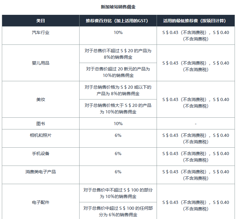 亚马逊开店前的准备工作有哪些？