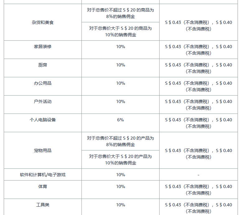 亚马逊开店前的准备工作有哪些？