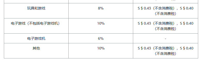 亚马逊开店前的准备工作有哪些？