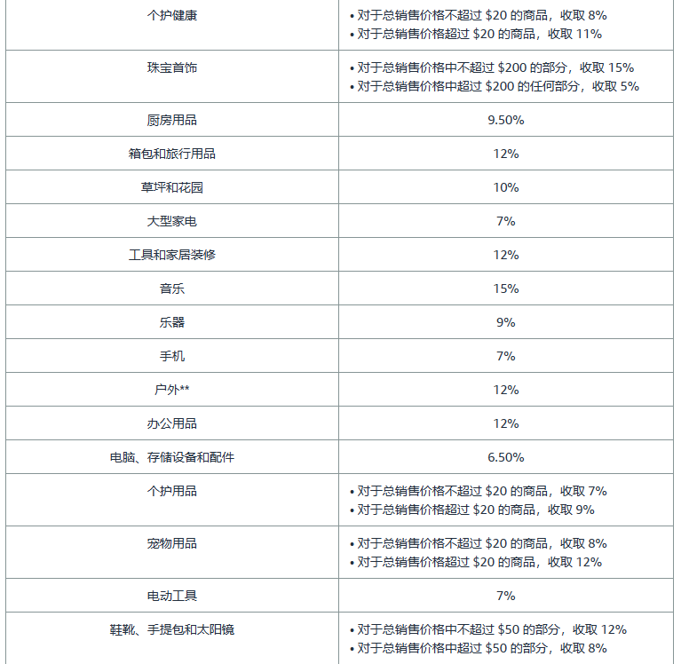 亚马逊开店前的准备工作有哪些？