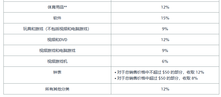 亚马逊开店前的准备工作有哪些？