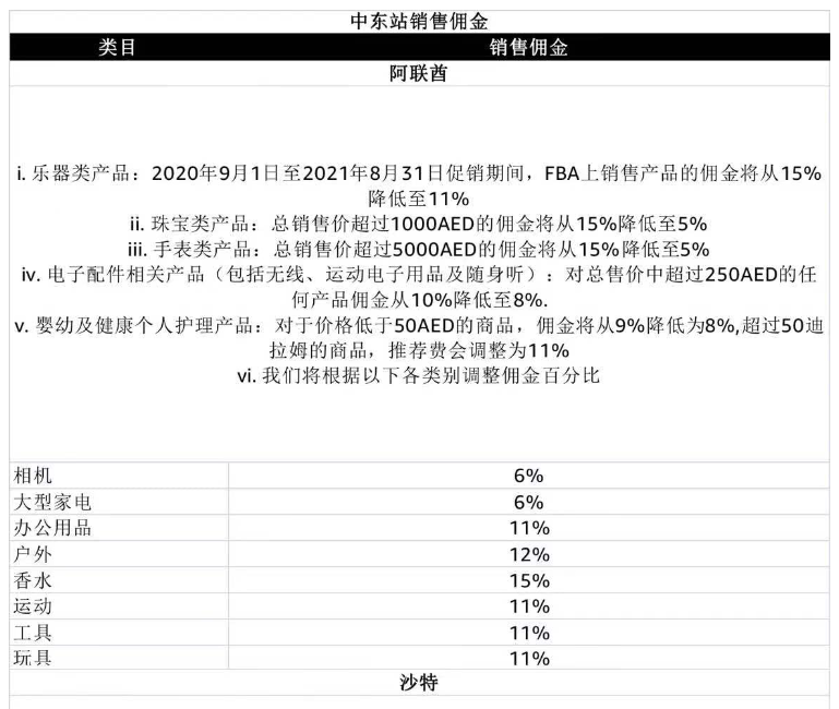 亚马逊开店前的准备工作有哪些？
