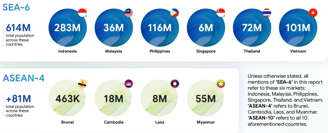 《2025年东南亚数字经济报告》