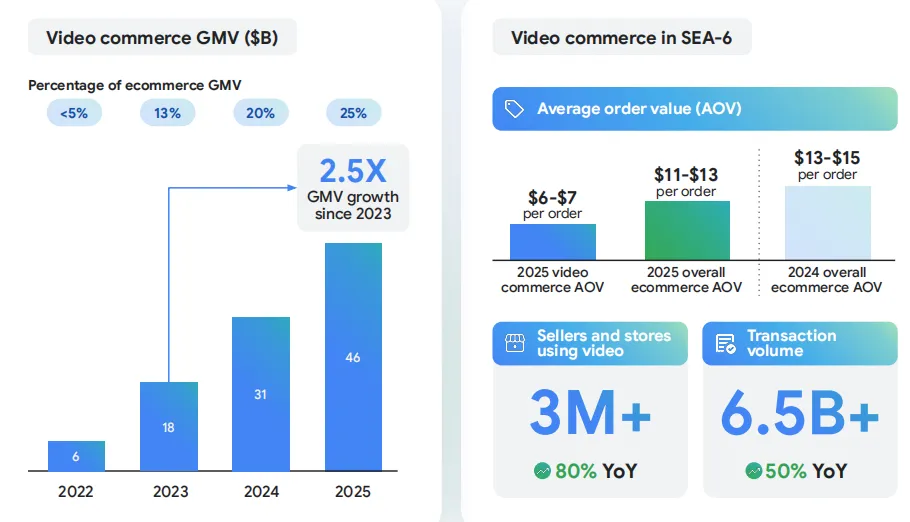 《2025年东南亚数字经济报告》