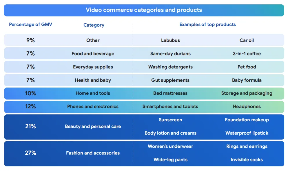 《2025年东南亚数字经济报告》