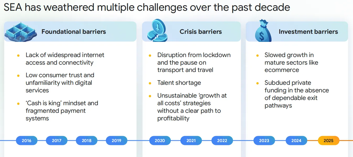 《2025年东南亚数字经济报告》