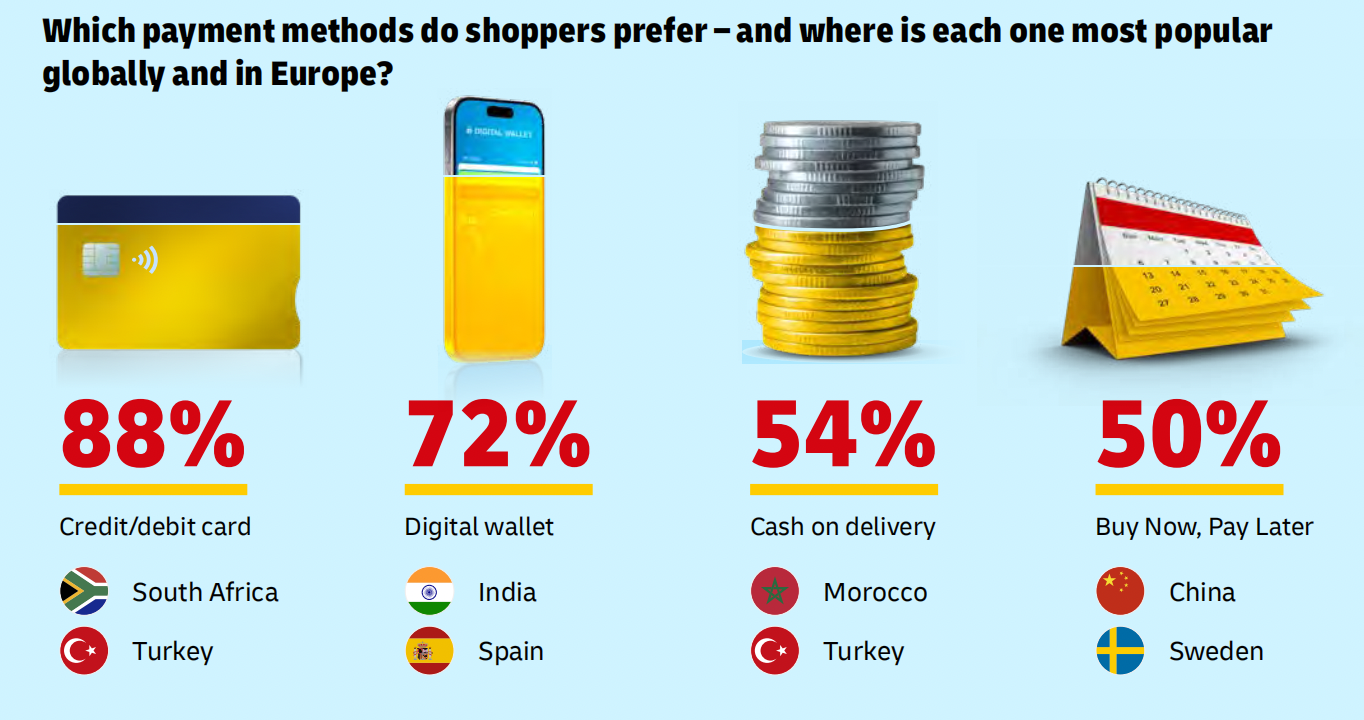 2025全球电商趋势报告:消费行为、社交电商与跨境购物新格局