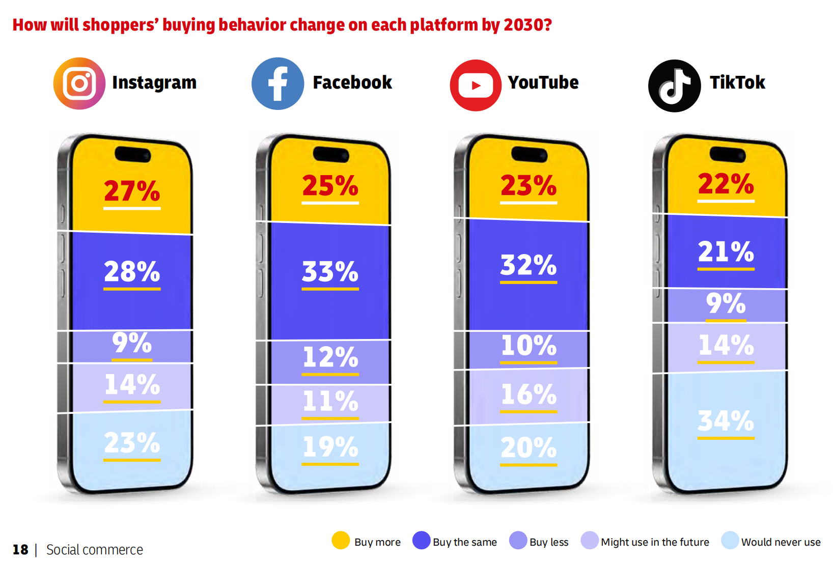 2025全球电商趋势报告:消费行为、社交电商与跨境购物新格局
