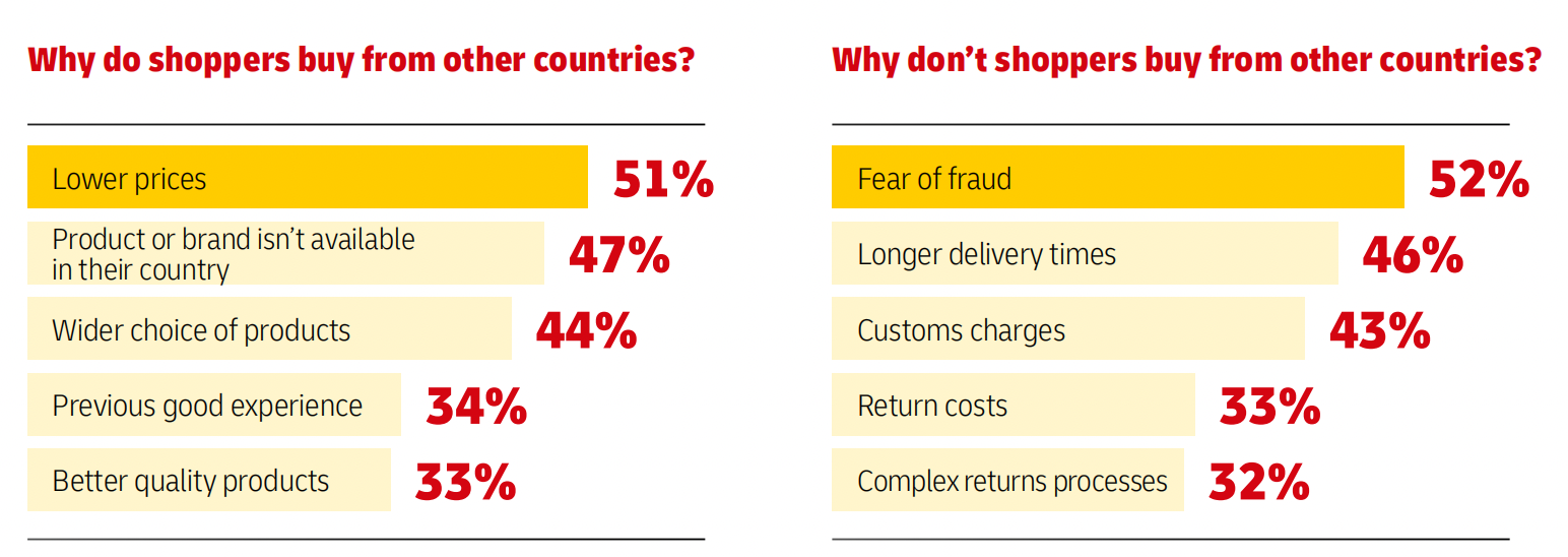 2025全球电商趋势报告:消费行为、社交电商与跨境购物新格局